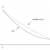 Introduction to the Calculus of Variations